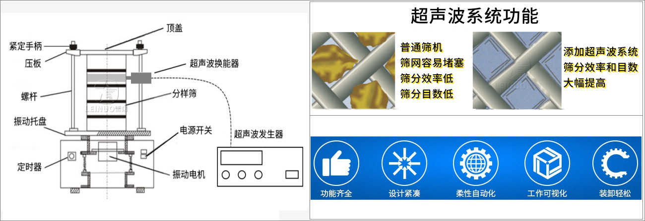 超聲波檢驗(yàn)篩結(jié)構(gòu)和功能.jpg