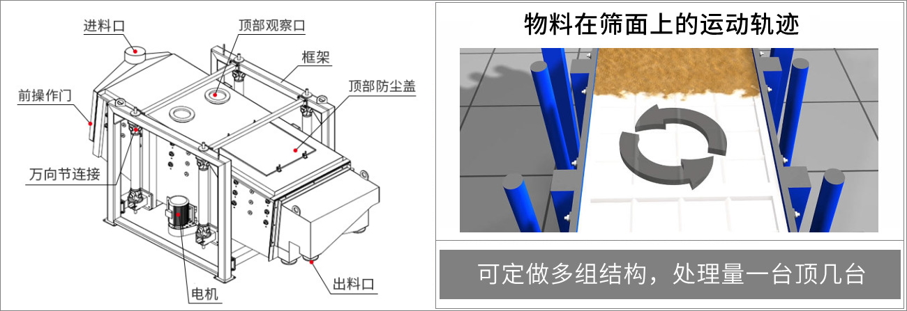 方形搖擺篩工作原理.jpg
