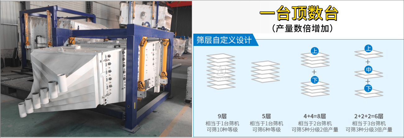 方形搖擺篩工作原理特點(diǎn).jpg
