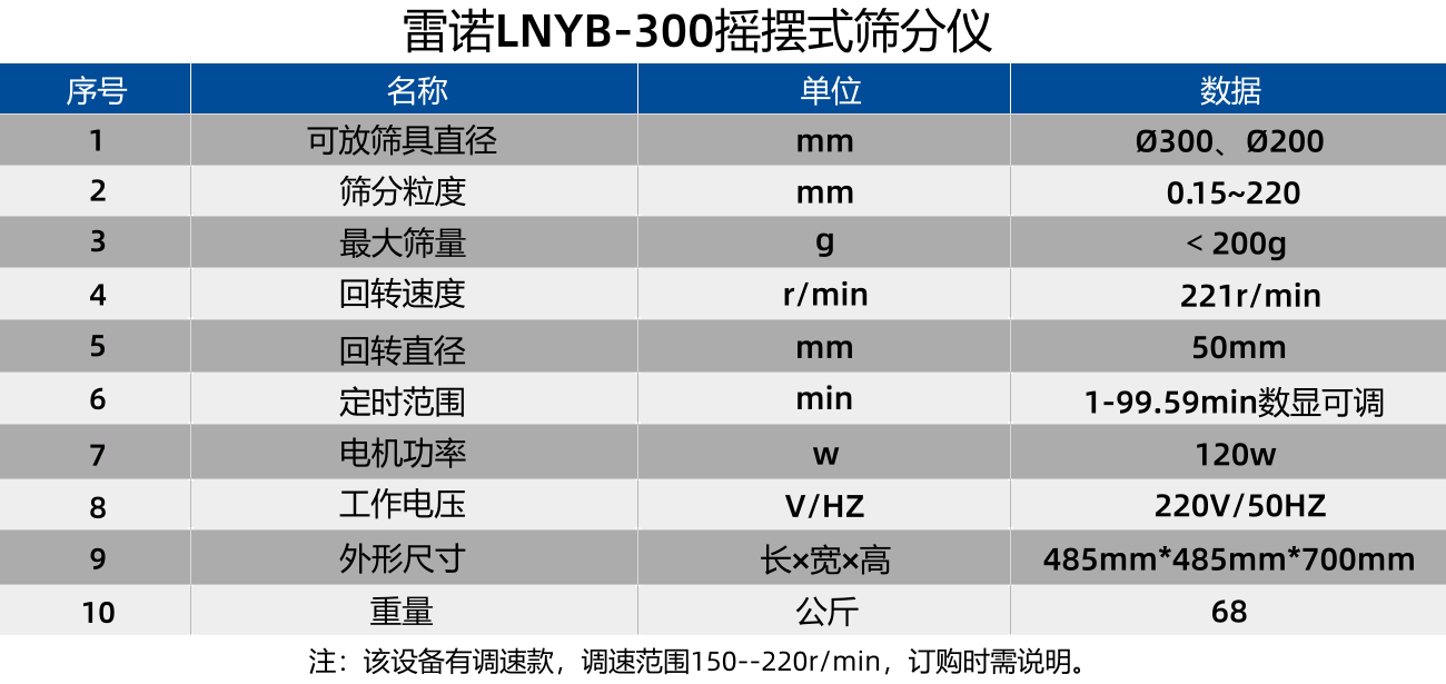 电磁振动筛分仪技术参数.png