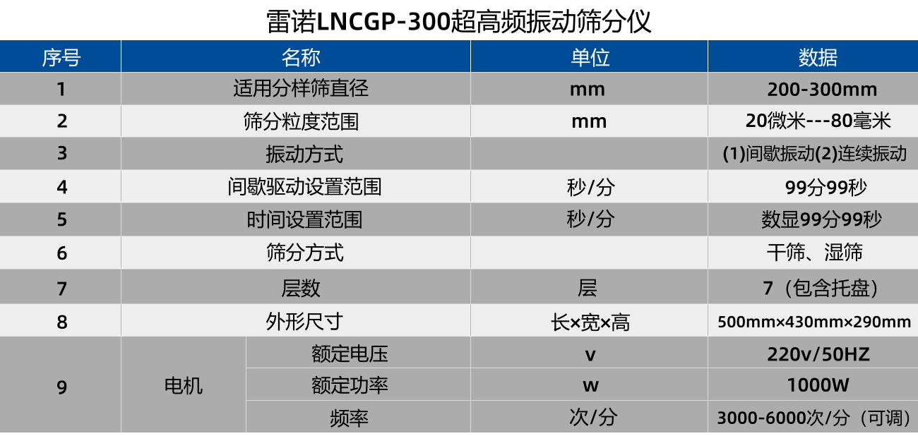 电磁振动筛分仪技术参数.png