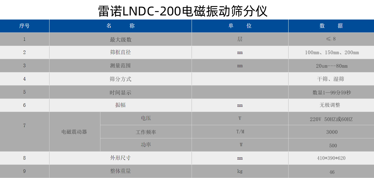 電磁振動篩分儀技術(shù)參數(shù).png